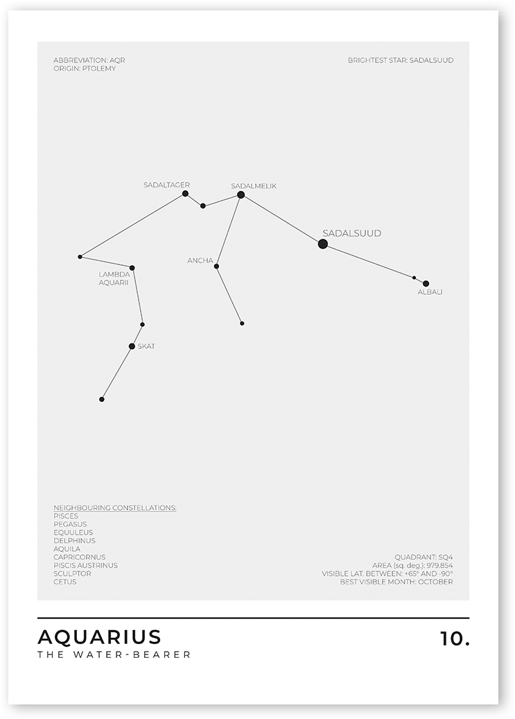 Black and white poster of the zodiac zodiac sign Aquarius. The constellation is made up of a variety of stars that are arranged in a distinctive pattern that resembles a water bearer.
