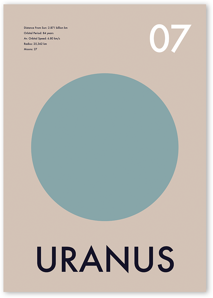 Informative poster design of Uranus. A large aqua blue circle with "Uranus" written underneath in bold letters on beige background.